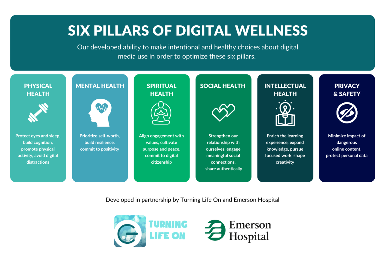 Digilife Innovations That Improve Modern Wellness