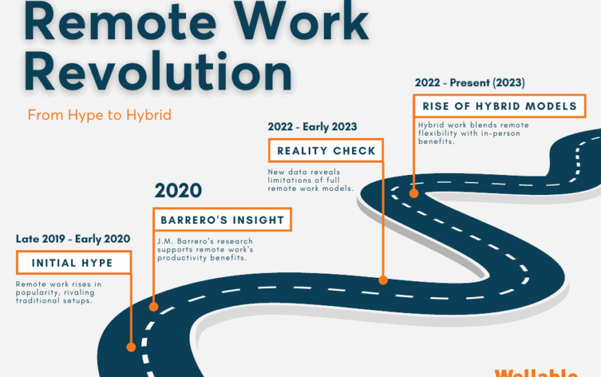 The Evolution of Digilife in Remote Work Culture: A Technological Revolution