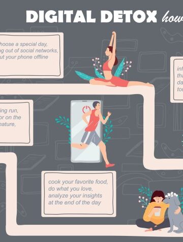 Digital Detox Infographic 29183190 Vector Art at Vecteezy