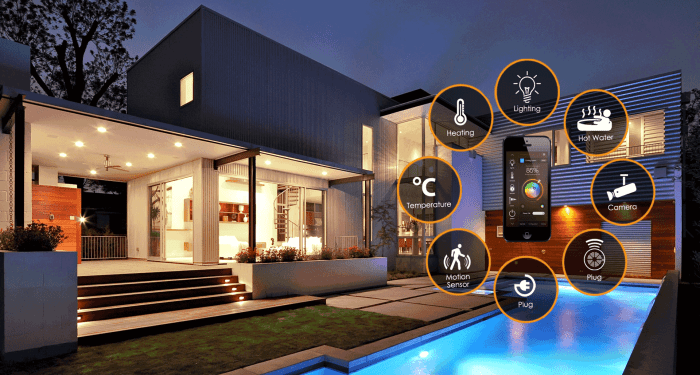Smart Home Technology 2025 - Alica Cavill